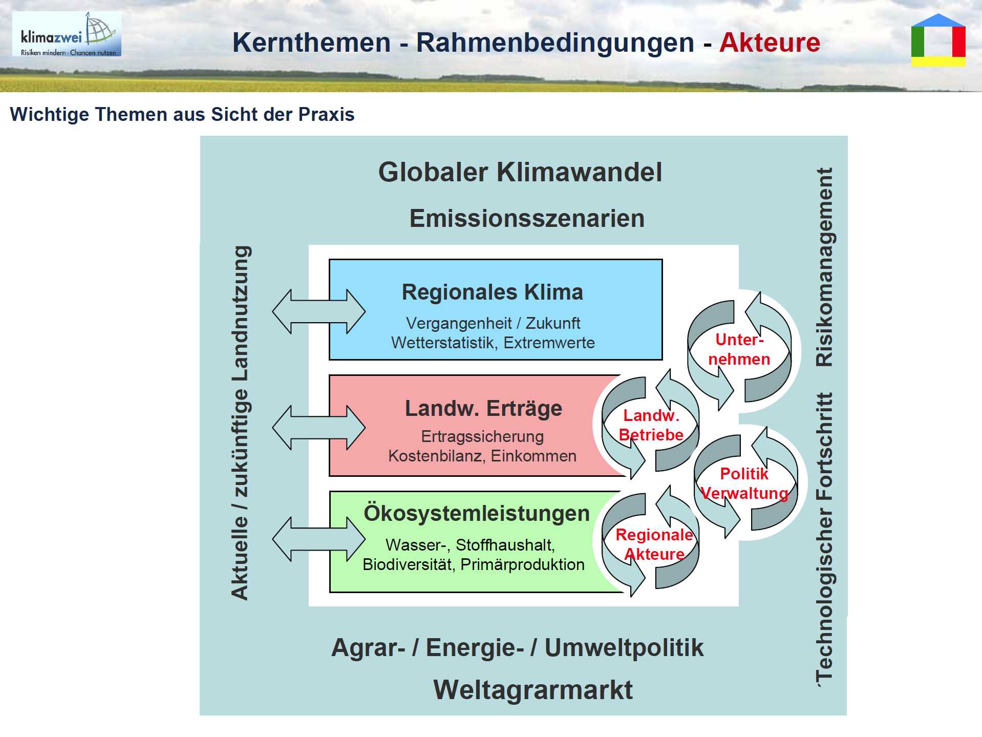 12/19 - Kernthema 
