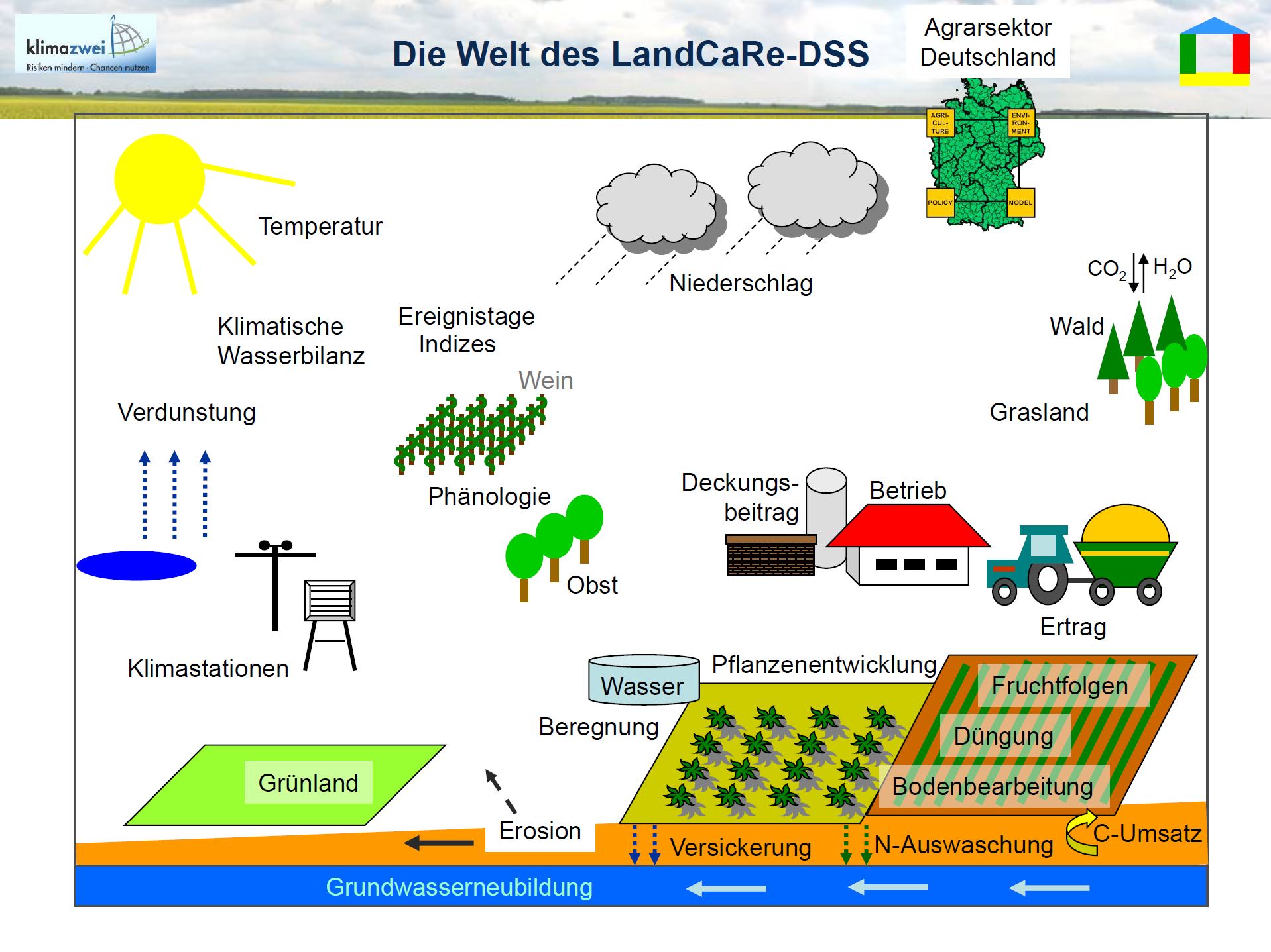 3/33 - LandCaRe-DSS - Welt