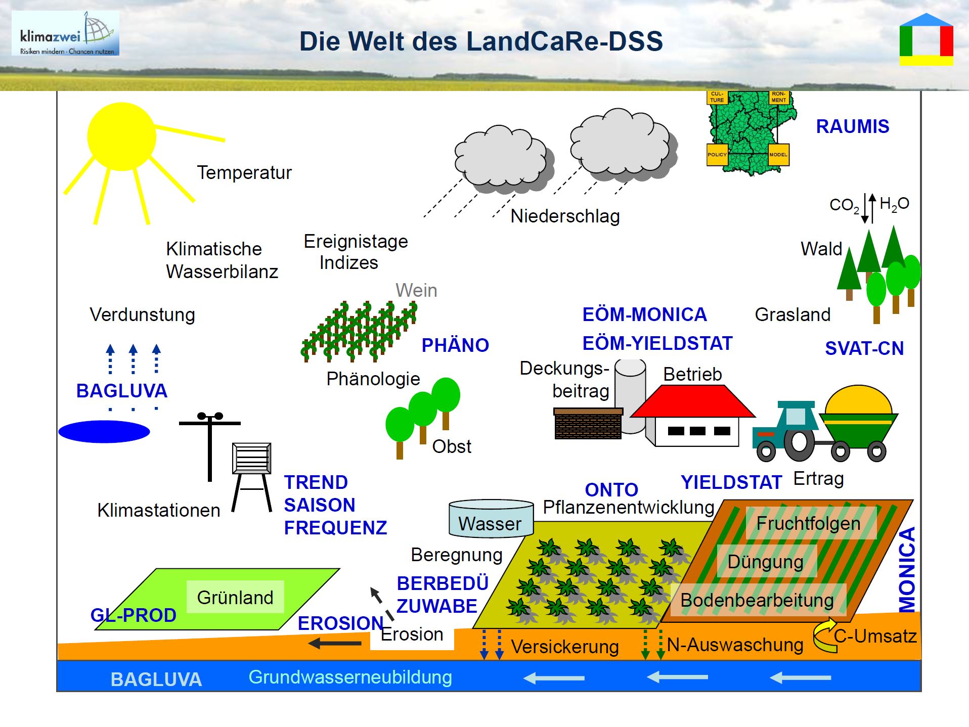 4/33 - LandCaRe-DSS - Welt mit Analysemodulen