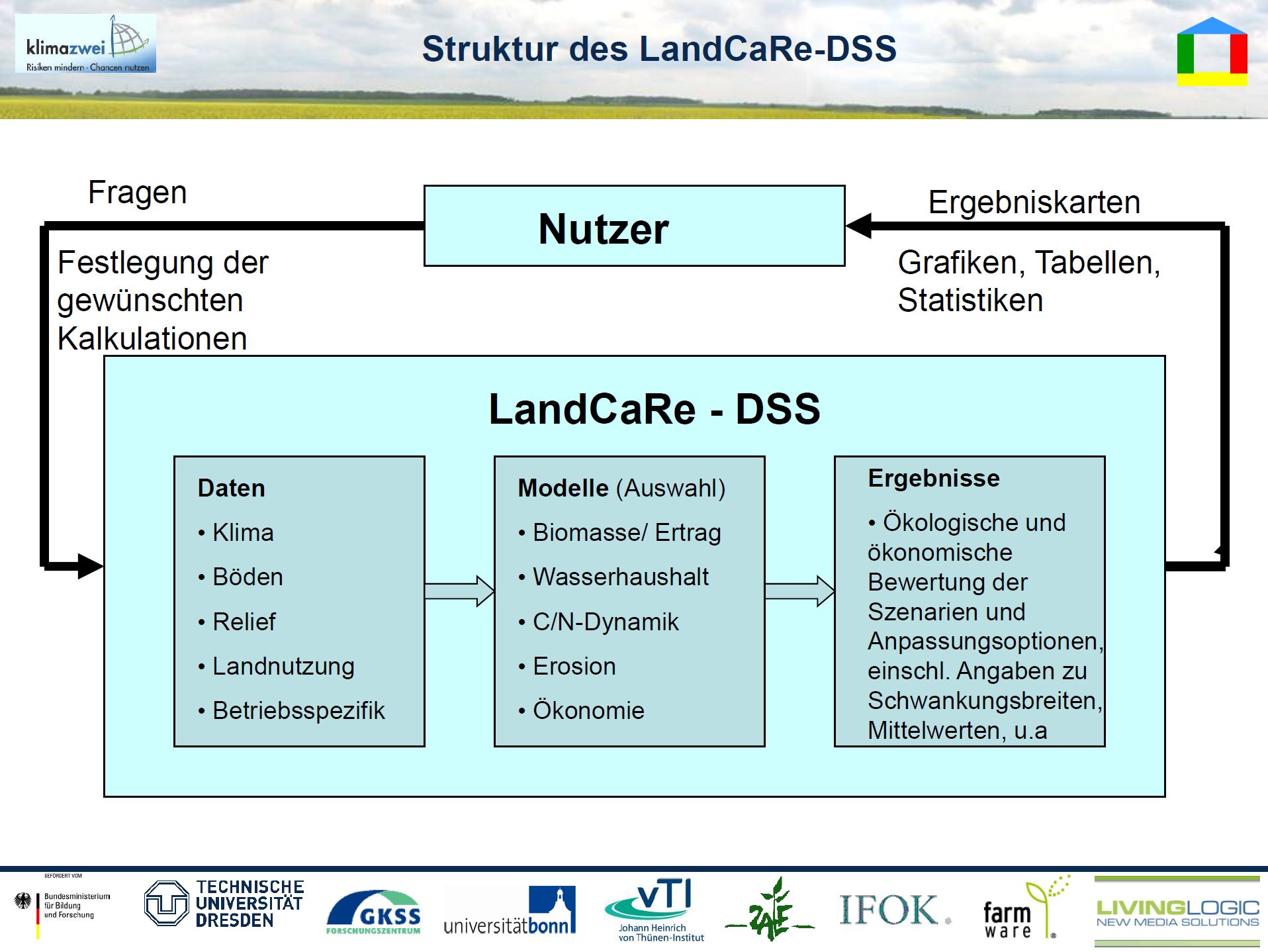 10/33 - LandCaRe-DSS - Struktur