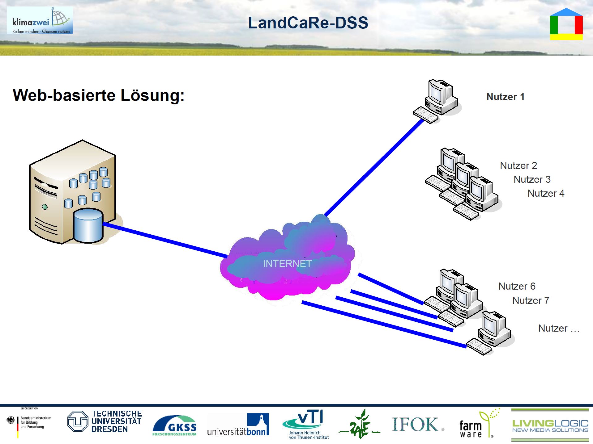 12/33 - LandCaRe-DSS - Web-basierte Struktur